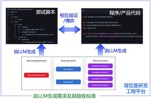 2024年AI編程技術(shù)與工具發(fā)展總結(jié) 軟件技術(shù)開發(fā)新范式