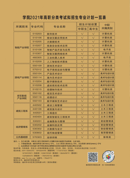 2021年福州軟件職業(yè)技術(shù)學(xué)院軟件技術(shù)開(kāi)發(fā)專(zhuān)業(yè)招生簡(jiǎn)章